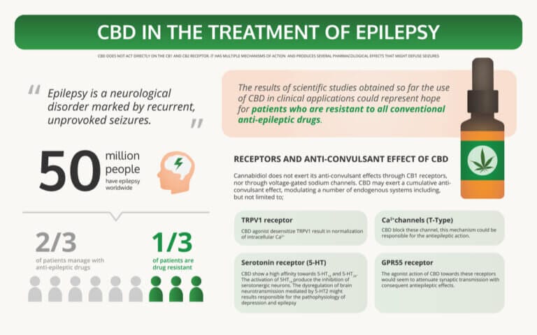 marijuana for epilepsy