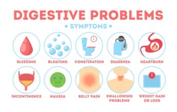 infographic showing digestive problems and  symptoms